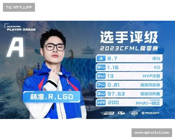 CFM星芒计划十人名单正式出炉，林准、北执等选手入选