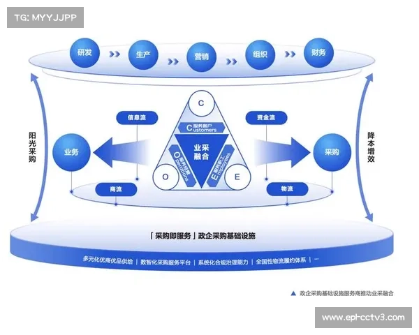 技术联盟与监管部门共同布局 助力体育直播质量管理体系形成产业链协同